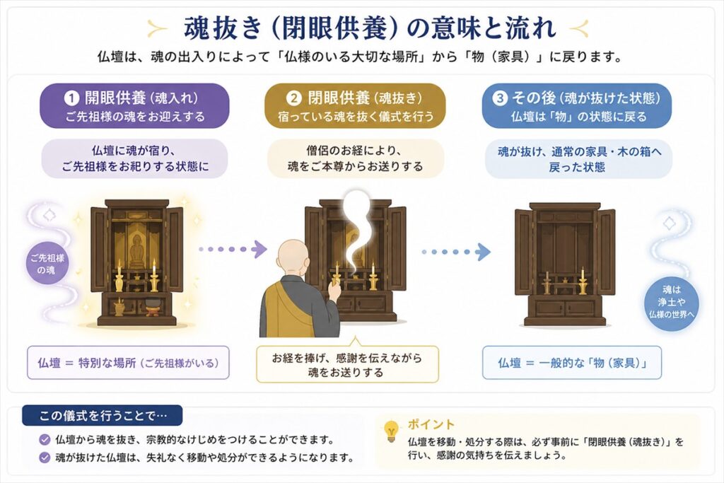 魂抜き（開眼供養）の意味と流れ